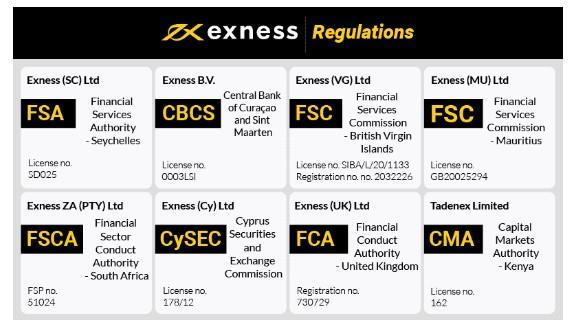 Maximize Your Earnings with the Exness Partner Account Maximize Your Earnings with the Exness Partner Account