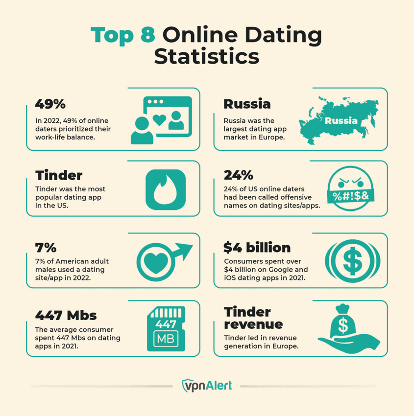 8 Best Dating Applications and Sites for Immigrants